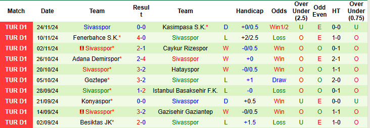 Nhận định, soi kèo Antalyaspor vs Sivasspor, 00h00 ngày 30/11: Nơm nớp lo lắng - Ảnh 3