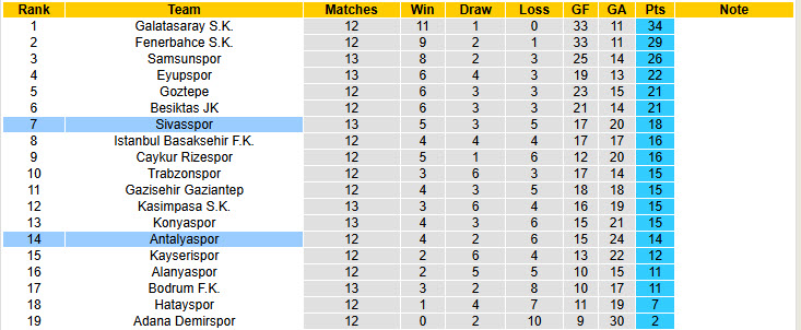 Nhận định, soi kèo Antalyaspor vs Sivasspor, 00h00 ngày 30/11: Nơm nớp lo lắng - Ảnh 5
