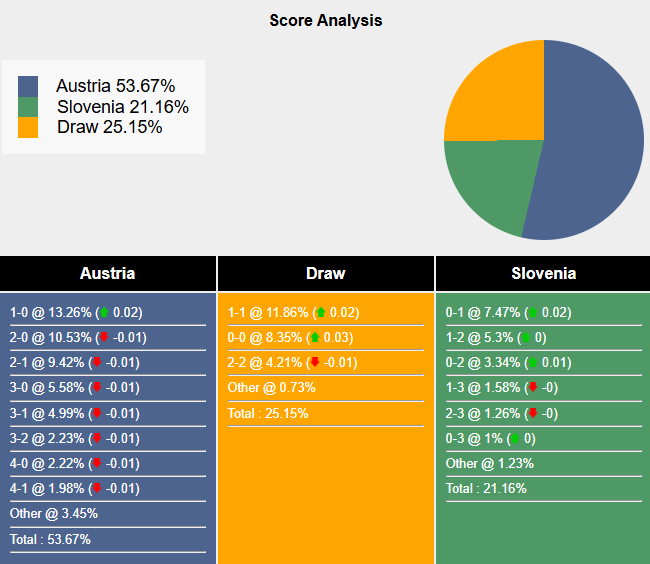 Nhận định, soi kèo Áo vs Slovenia, 0h00 ngày 18/11: Không còn đường lùi - Ảnh 6