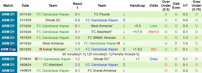 Nhận định, soi kèo Ararat-Armenia vs Gandzasar, 21h00 ngày 21/11: Cửa dưới thắng thế - Ảnh 2