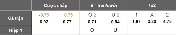 Nhận định, soi kèo Arnett Gardens vs Tivoli Gardens, 7h30 ngày 12/11: Khó cho chủ nhà - Ảnh 1