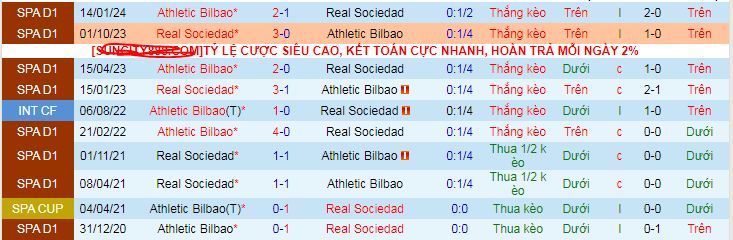 Nhận định, soi kèo Athletic Bilbao vs Real Sociedad, 03h00 ngày 25/11: San Mames đi dễ khó về - Ảnh 3