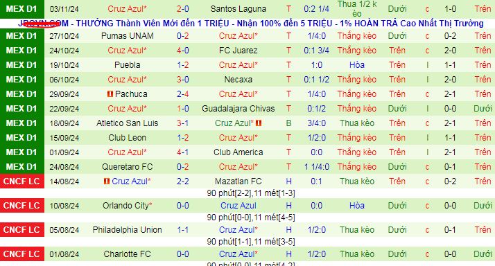 Nhận định, soi kèo Atlas vs Cruz Azul, 10h05 ngày 7/11: Thắng và trắng lưới - Ảnh 3