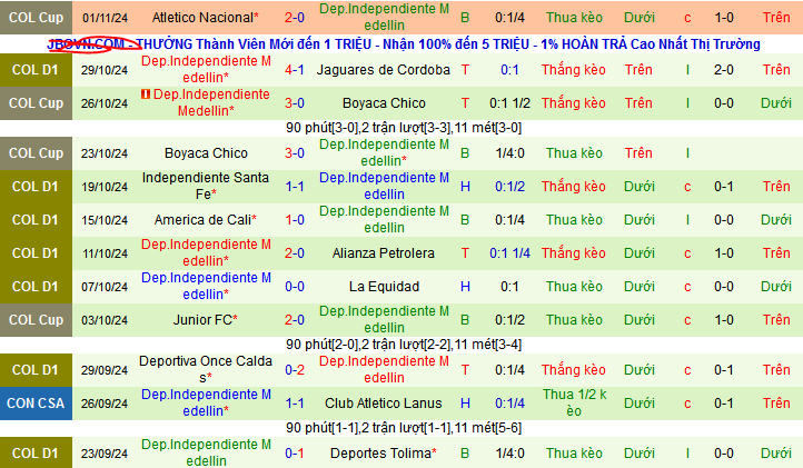 Nhận định, soi kèo Atletico Bucaramanga vs Dep.Independiente Medellin, 08h30 ngày 4/11: Chủ nhà gặp khắc tinh - Ảnh 2