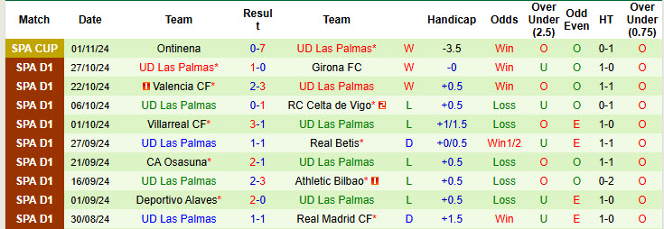 Nhận định, soi kèo Atletico Madrid vs Las Palmas, 20h00 ngày 03/11: Đẳng cấp khác biệt - Ảnh 3