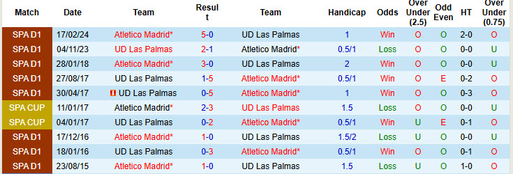 Nhận định, soi kèo Atletico Madrid vs Las Palmas, 20h00 ngày 03/11: Đẳng cấp khác biệt - Ảnh 4