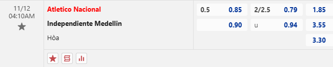 Nhận định, soi kèo Atletico Nacional vs Independiente Medellin, 4h10 ngày 12/11: - Ảnh 1