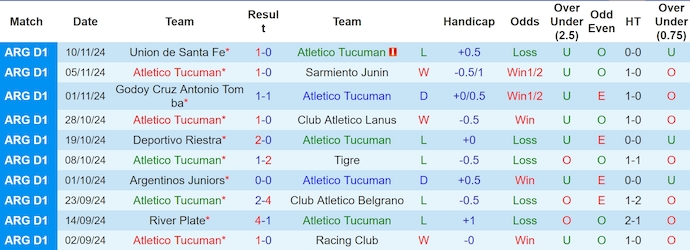 Nhận định, soi kèo Atletico Tucuman vs Huracan, 7h30 ngày 19/11: Không ngán chủ nhà - Ảnh 2