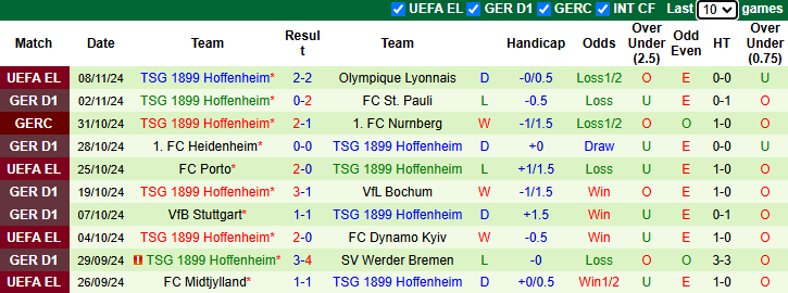 Nhận định, soi kèo Augsburg vs Hoffenheim, 21h30 ngày 10/11: Gia tăng khoảng cách - Ảnh 3