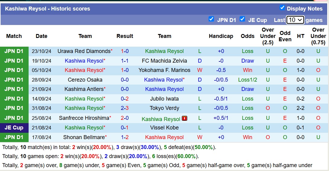 Nhận định, soi kèo Avispa Fukuoka vs Kashiwa Reysol, 13h00 ngày 3/11: Bàn thắng quyết định - Ảnh 3