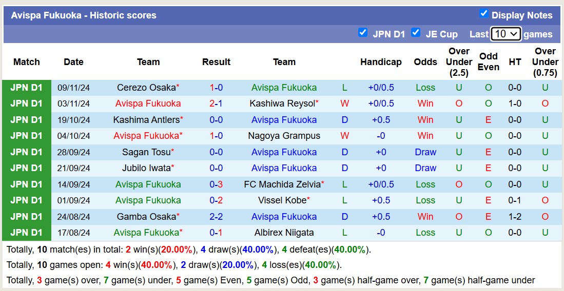 Nhận định, soi kèo Avispa Fukuoka vs Urawa Red Diamonds, 12h00 ngày 30/11: 3 điểm nhọc nhằn - Ảnh 2