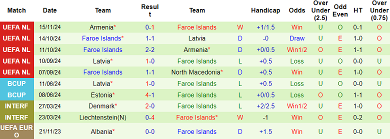 Nhận định, soi kèo Bắc Macedonia vs Faroe Islands, 21h00 ngày 17/11: Khó cho cửa trên - Ảnh 2