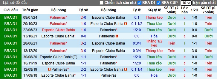 Nhận định, soi kèo Bahia vs Palmeiras, 04h00 ngày 21/11: Thắng vì ngôi đầu bảng - Ảnh 2