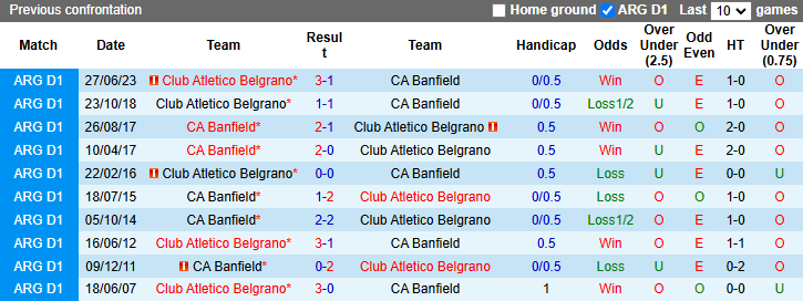 Nhận định, soi kèo Banfield vs Atletico Belgrano, 3h00 ngày 7/11: - Ảnh 5