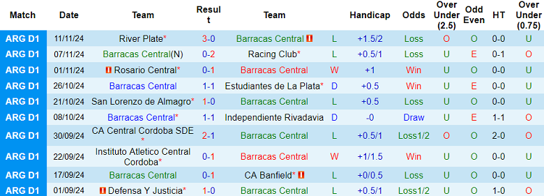 Nhận định, soi kèo Barracas Central vs Belgrano, 03h00 ngày 22/11: Cửa dưới ‘tạch’ - Ảnh 1