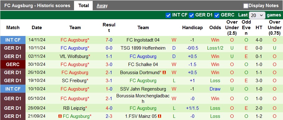 Nhận định, soi kèo Bayern Munich vs Augsburg, 2h30 ngày 23/11: 'Virus FIFA' - Ảnh 2