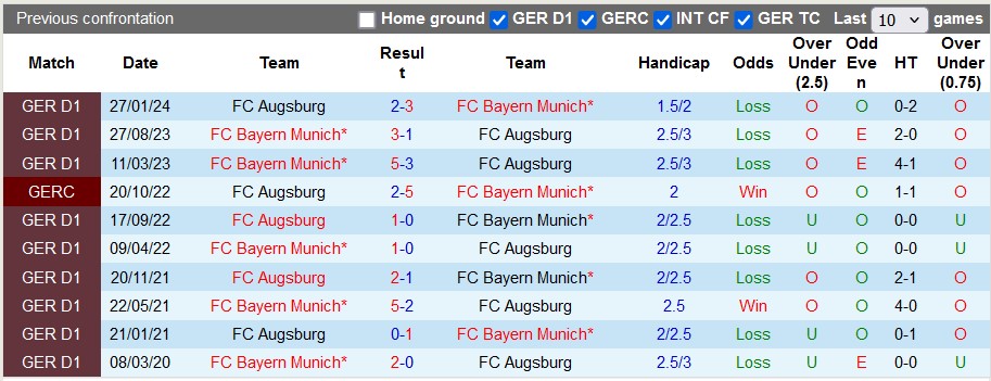 Nhận định, soi kèo Bayern Munich vs Augsburg, 2h30 ngày 23/11: 'Virus FIFA' - Ảnh 3