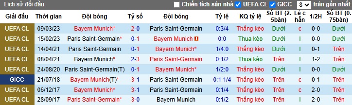 Nhận định, soi kèo Bayern vs PSG, 03h00 ngày 27/11: Hùm gầm tại hang - Ảnh 2