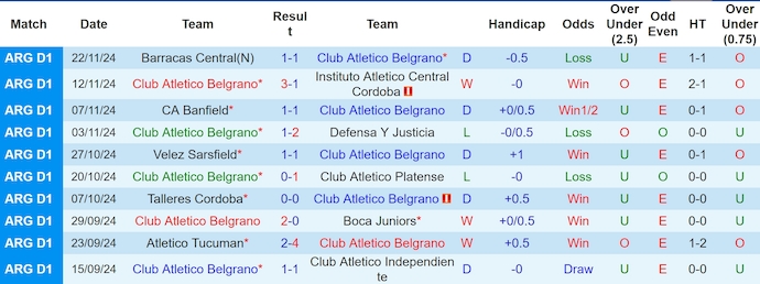 Nhận định, soi kèo Belgrano vs Ind Rivadavia, 7h15 ngày 26/11: Tận dụng cơ hội - Ảnh 2