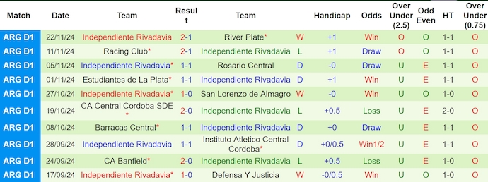 Nhận định, soi kèo Belgrano vs Ind Rivadavia, 7h15 ngày 26/11: Tận dụng cơ hội - Ảnh 3