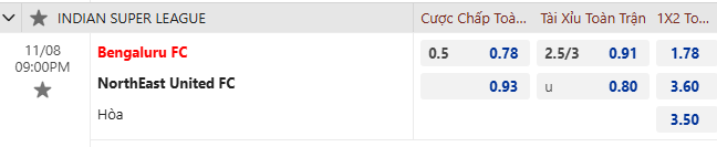 Nhận định, soi kèo Bengaluru vs NorthEast United, 21h00 ngày 8/11: Tin vào khách - Ảnh 1