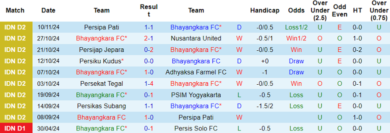 Nhận định, soi kèo Bhayangkara vs Persikas Subang, 15h30 ngày 16/11: Khách ‘tạch’ - Ảnh 1