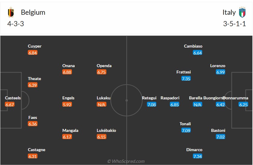 Nhận định, soi kèo Bỉ vs Italia, 2h45 ngày 15/11: Vào hang bắt Quỷ - Ảnh 7