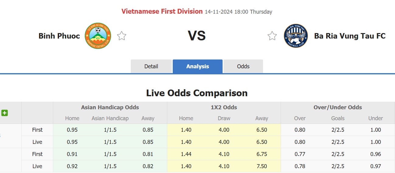 Nhận định, soi kèo Bình Phước vs Bà Rịa Vũng Tàu, 18h00 ngày 14/11: Ác mộng xa nhà - Ảnh 1