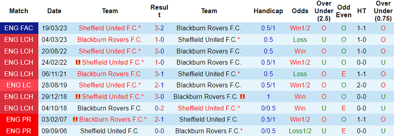 Nhận định, soi kèo Blackburn Rovers vs Sheffield United, 19h30 ngày 2/11: Chia điểm? - Ảnh 3