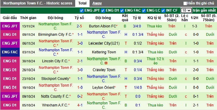 Nhận định, soi kèo Blackpool vs Northampton, 22h00 ngày 16/11: Chia điểm - Ảnh 3