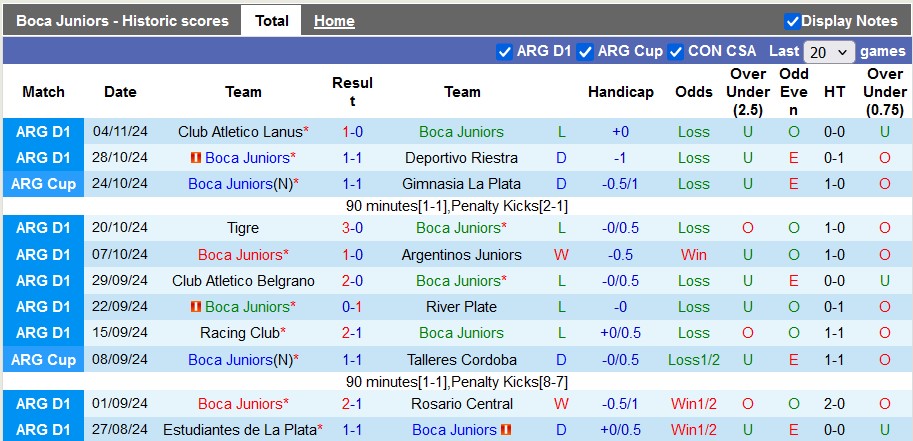 Nhận định, soi kèo Boca Juniors vs Godoy Cruz, 5h30 ngày 7/11: Đâu dễ cho chủ nhà - Ảnh 1