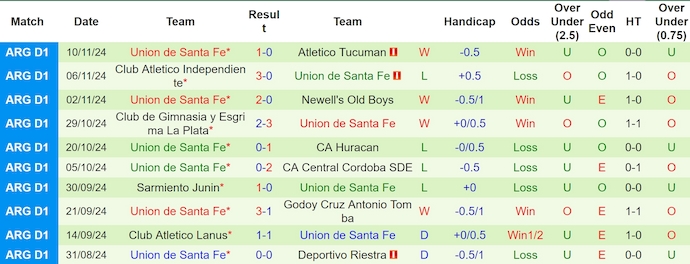 Nhận định, soi kèo Boca Juniors vs Union Santa Fe, 7h30 ngày 21/11: Điểm tựa sân nhà - Ảnh 3