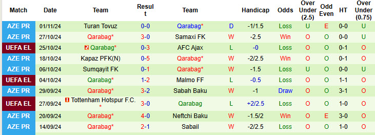 Nhận định, soi kèo Bodo/Glimt vs Qarabag, 00h45 ngày 08/11: Dễ dàng đút túi 3 điểm - Ảnh 3