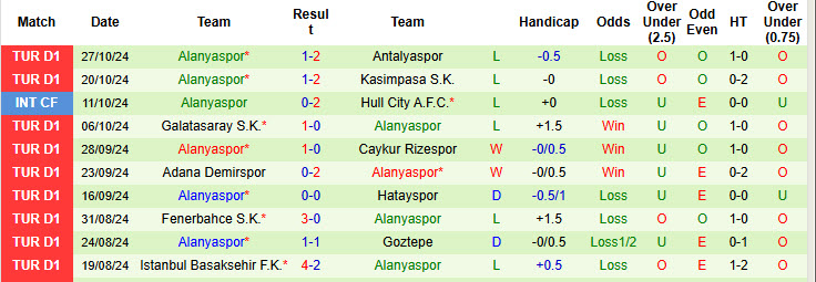 Nhận định, soi kèo Bodrum vs Alanyaspor, 20h00 ngày 03/11: Hạ gục cựu binh - Ảnh 3