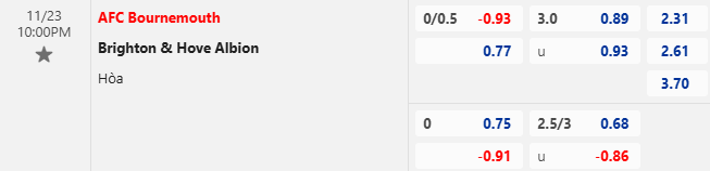 Nhận định, soi kèo Bournemouth vs Brighton, 22h00 ngày 23/11: Rút ngắn khoảng cách - Ảnh 1