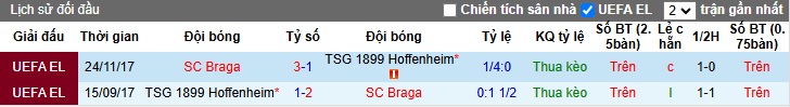 Nhận định, soi kèo Braga vs Hoffenheim, 03h00 ngày 29/11: Lịch sử lặp lại - Ảnh 2