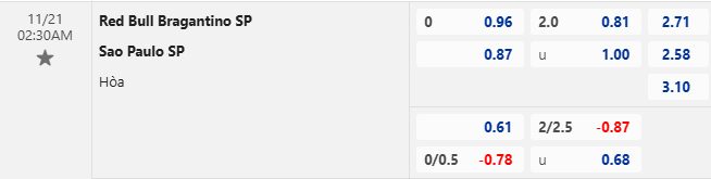 Nhận định, soi kèo Bragantino vs Sao Paulo, 2h30 ngày 21/11: Tận dụng lợi thế - Ảnh 1