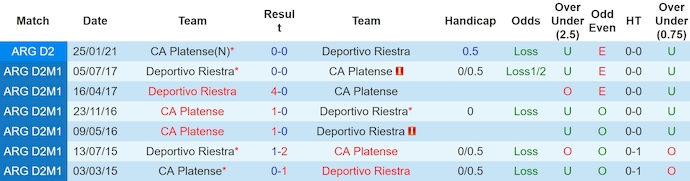 Nhận định, soi kèo CA Platense vs Deportivo Riestra, 7h00 ngày 8/11: Không dễ cho chủ nhà - Ảnh 4