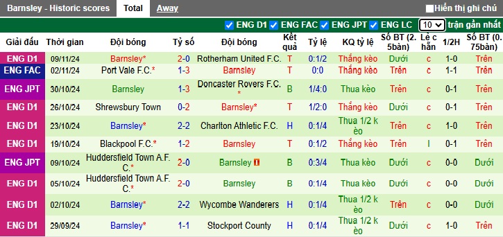 Nhận định, soi kèo Cambridge United vs Barnsley, 22h00 ngày 16/11: ca khúc khải hoàn - Ảnh 3