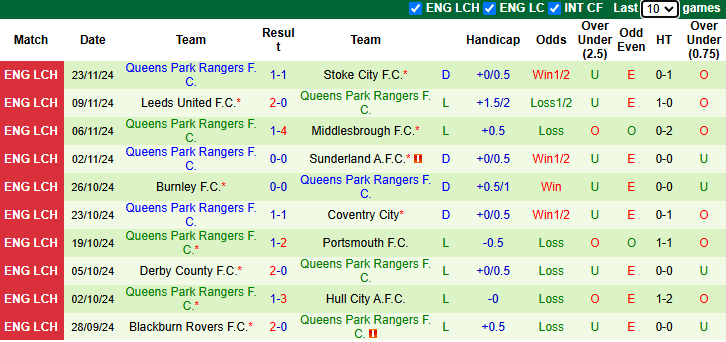 Nhận định, soi kèo Cardiff City vs QPR, 2h45 ngày 28/11: Thoát vùng đèn đỏ - Ảnh 3