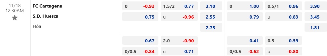 Nhận định, soi kèo Cartagena vs Huesca, 00h30 ngày 18/11: Lịch sử lên tiếng - Ảnh 5