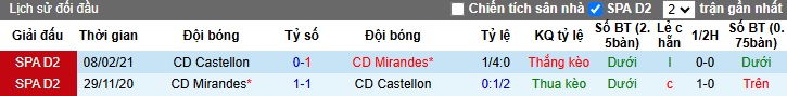 Nhận định, soi kèo Castellon vs Mirandes, 22h15 ngày 16/11: Thắng để vượt mặt khách - Ảnh 2