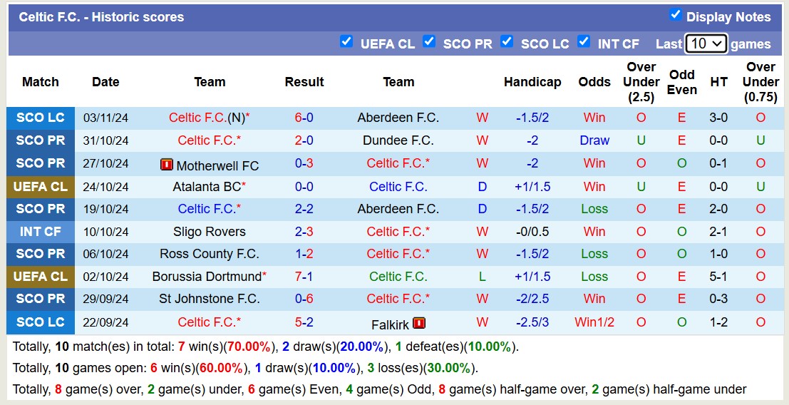 Nhận định, soi kèo Celtic vs RB Leipzig, 3h00 ngày 6/11: Trái đắng xa nhà - Ảnh 2