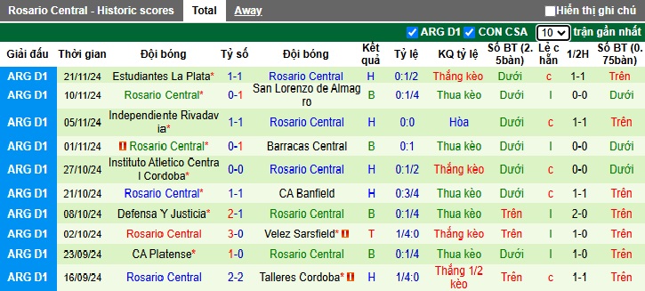 Nhận định, soi kèo Central Cordoba vs Rosario Central, 05h00 ngày 26/11: 3 điểm cho chủ nhà - Ảnh 3