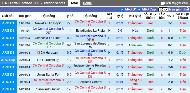 Nhận định, soi kèo Central Cordoba vs Rosario Central, 05h00 ngày 26/11: 3 điểm cho chủ nhà - Ảnh 4