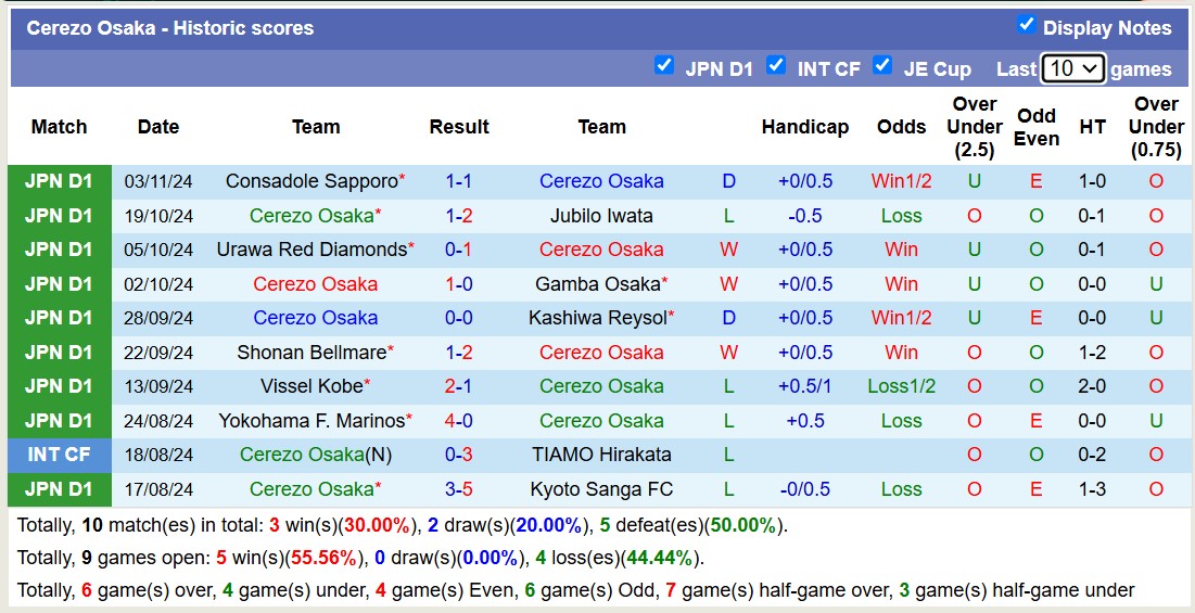 Nhận định, soi kèo Cerezo Osaka vs Avispa Fukuoka, 13h00 ngày 9/11: Chiến thắng xa nhà - Ảnh 2