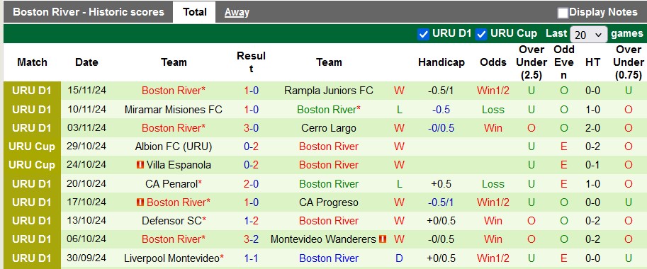 Nhận định, soi kèo Cerro vs Boston River, 5h00 ngày 19/11: Đâu dễ cho cửa trên - Ảnh 2