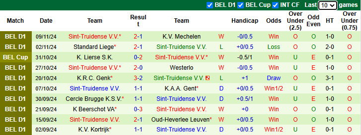 Nhận định, soi kèo Club Brugge vs Sint-Truidense, 22h00 ngày 23/11: - Ảnh 3