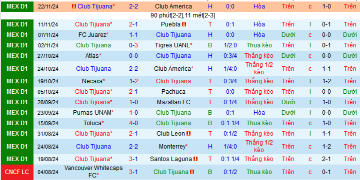 Nhận định, soi kèo Club Tijuana vs Atlas, 10h00 ngày 25/11: Chủ nhà giành vé - Ảnh 2