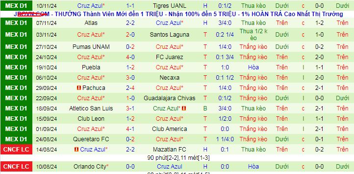 Nhận định, soi kèo Club Tijuana vs Cruz Azul, 10h10 ngày 28/11: Chờ lượt về giải quyết - Ảnh 3